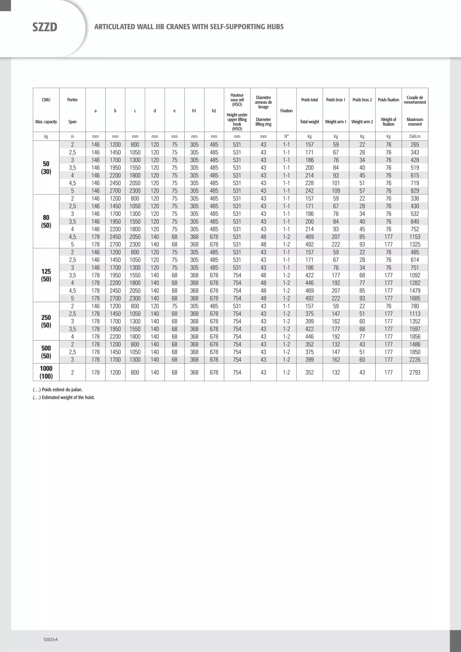 DELACCO_SZZD_samostoječi_zglobni_stenski_konzolni_žerjav_2_resized