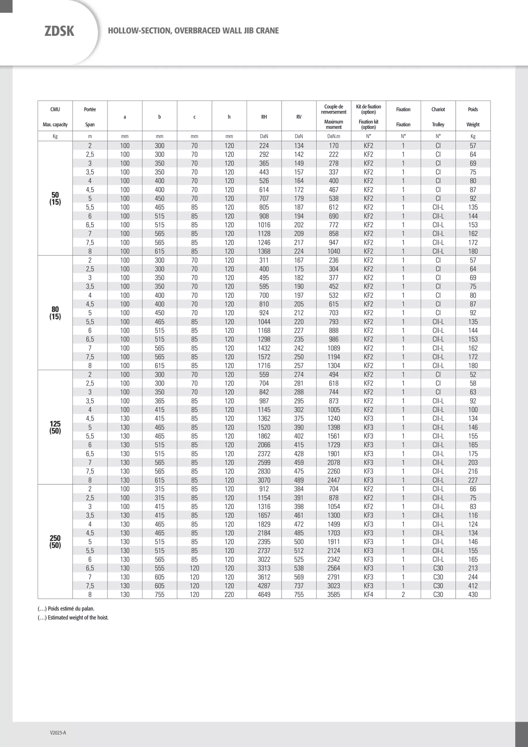 DELACCO_ZDSK_stenski_konzolni_žerjav_2_resized