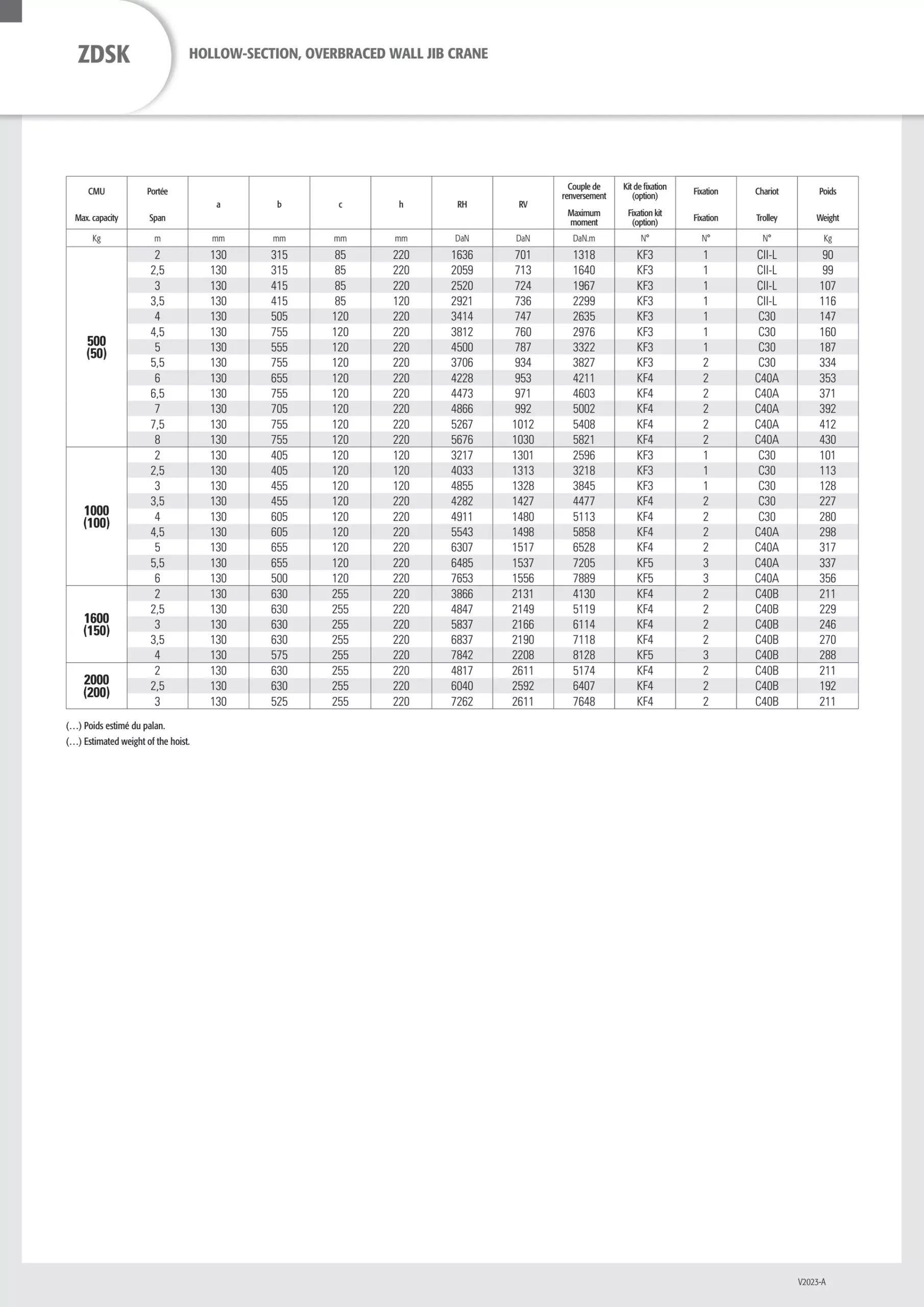 DELACCO_ZDSK_stenski_konzolni_žerjav_3_resized