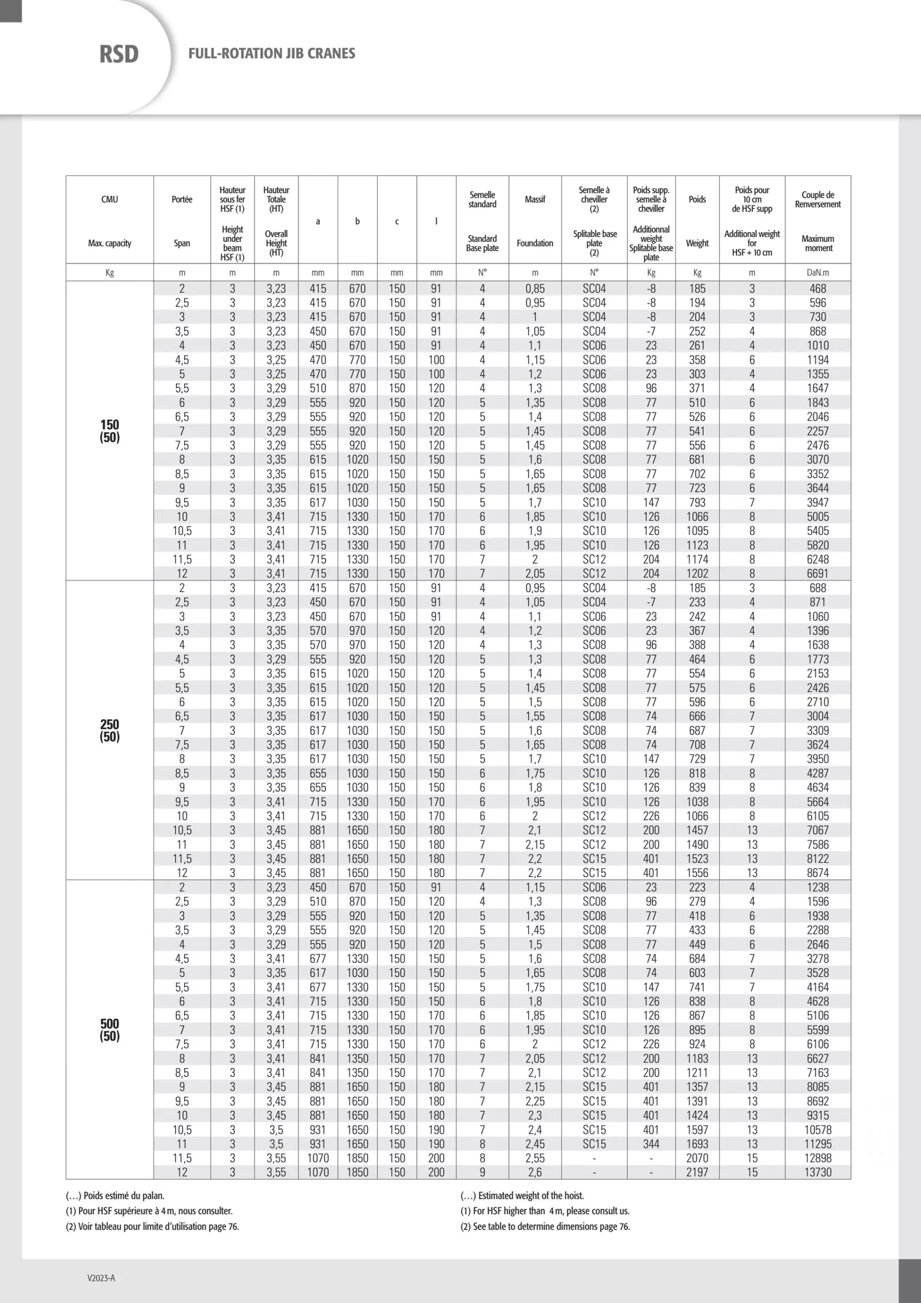 RSD_rotacijski_konzolni_žerjavi_2_resized