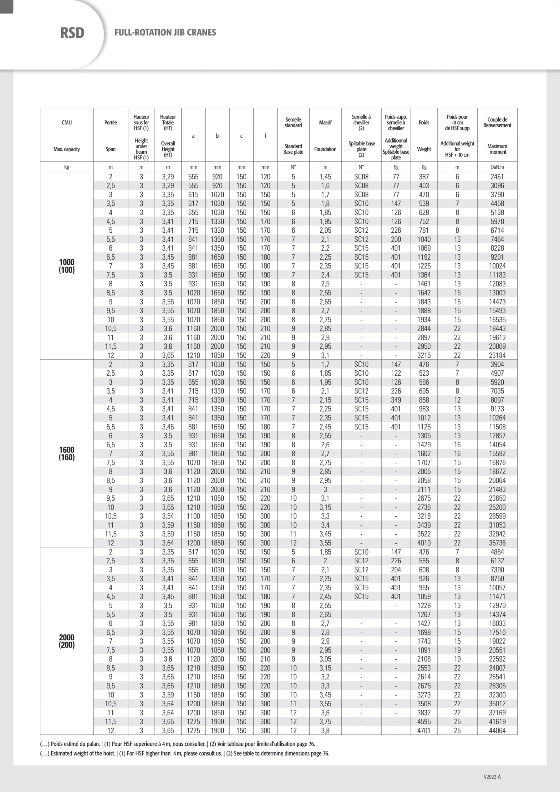 RSD_rotacijski_konzolni_žerjavi_3_resized