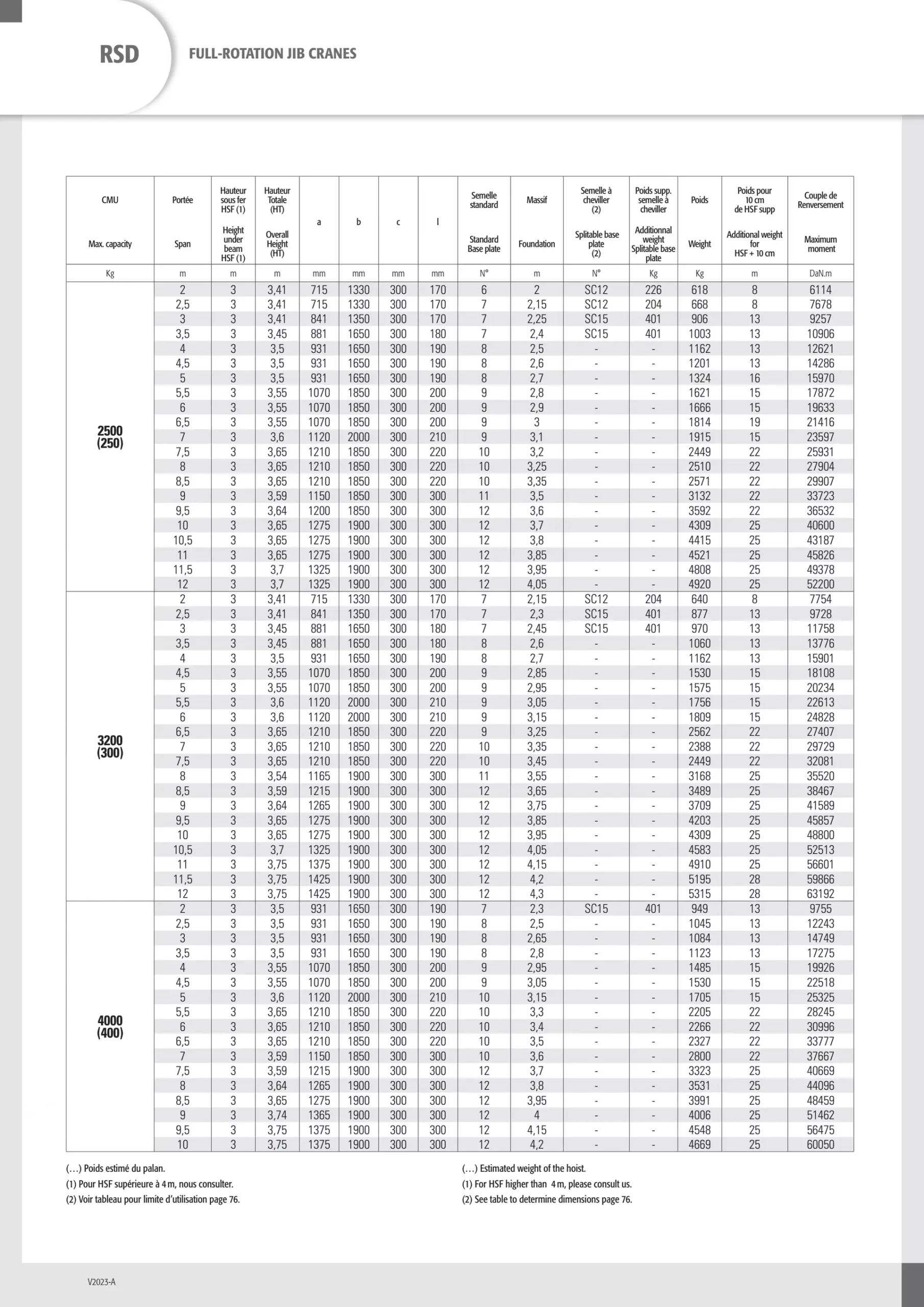 RSD_rotacijski_konzolni_žerjavi_4_resized
