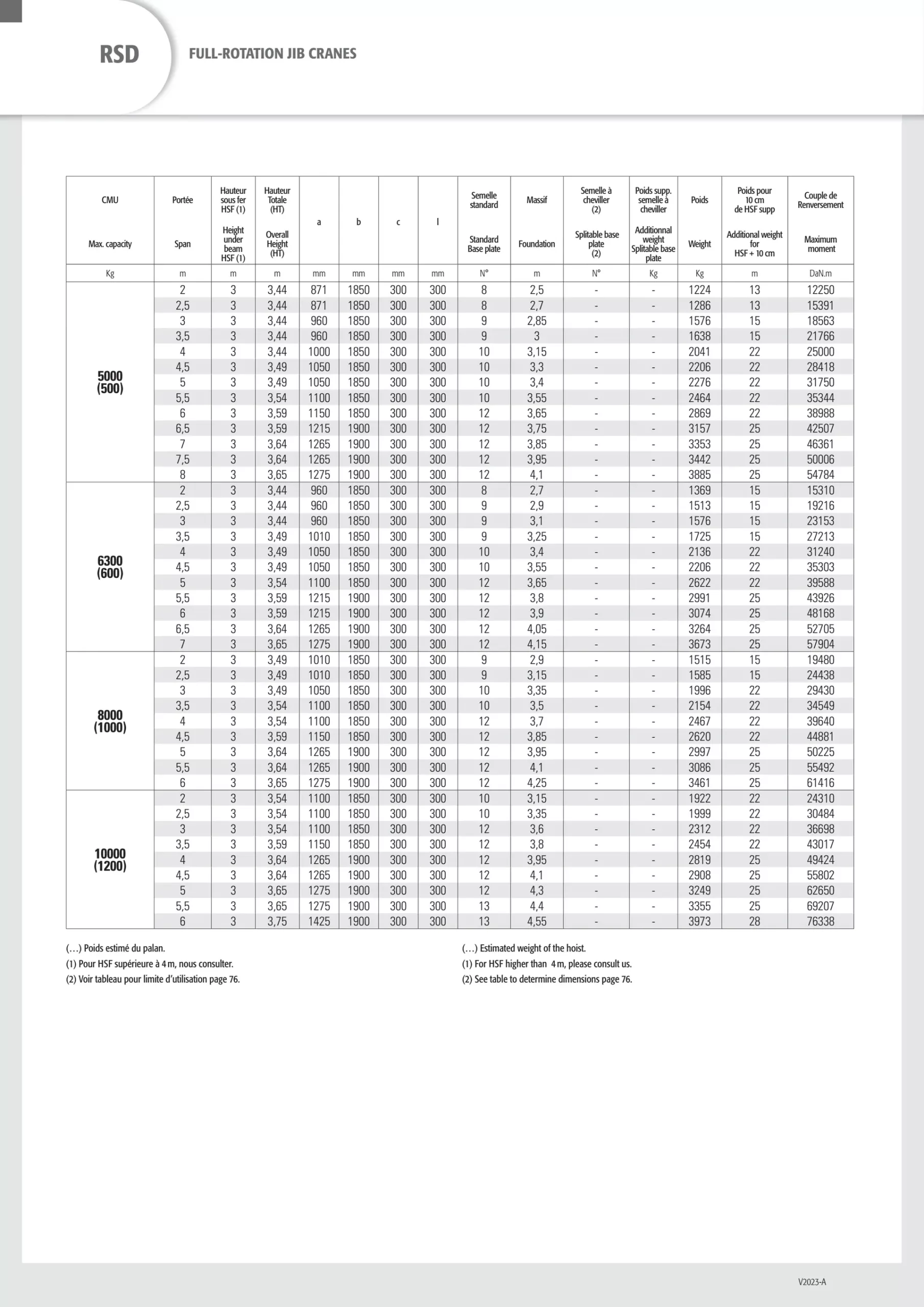 RSD_rotacijski_konzolni_žerjavi_5_resized