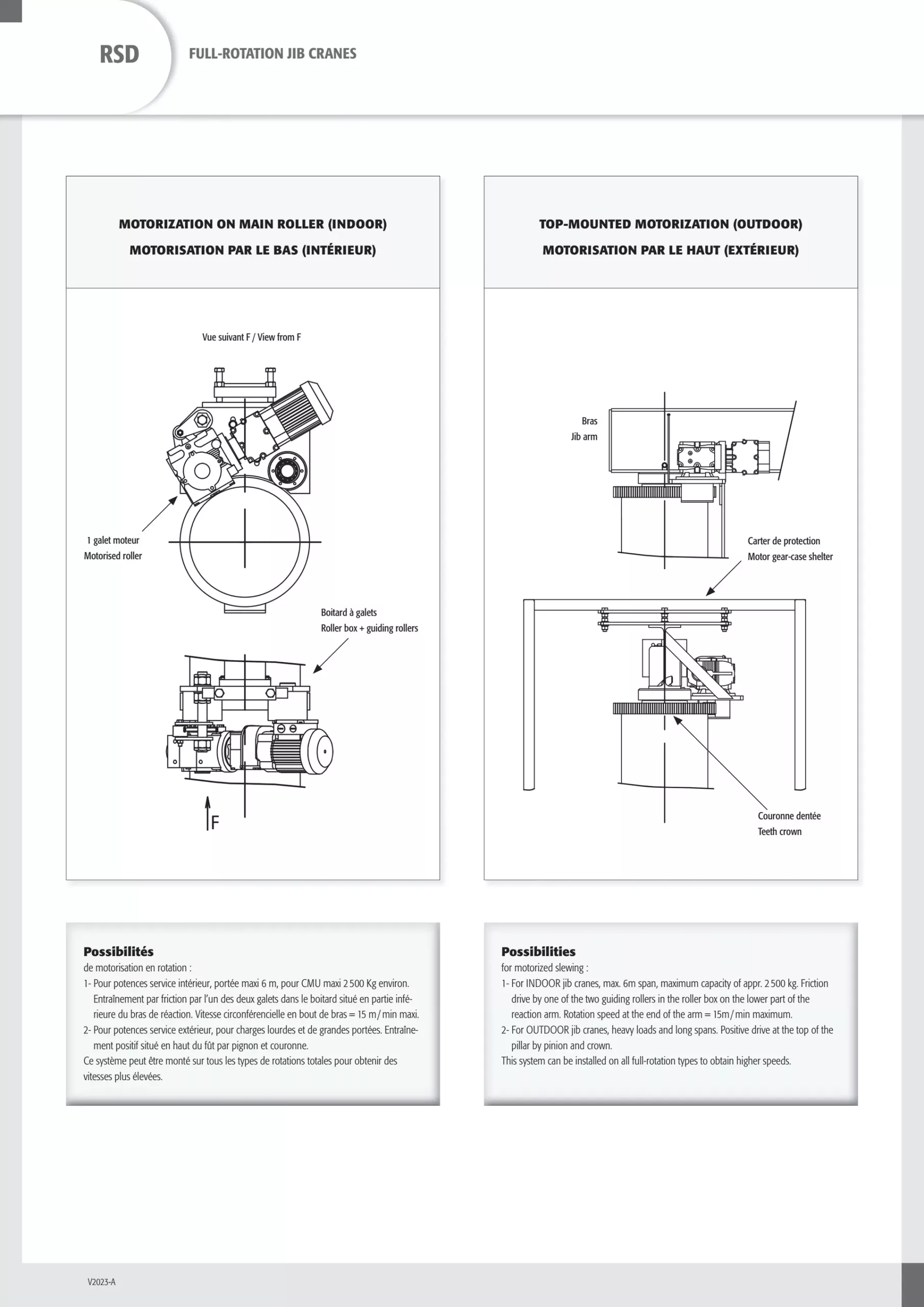RSD_rotacijski_konzolni_žerjavi_6_resized