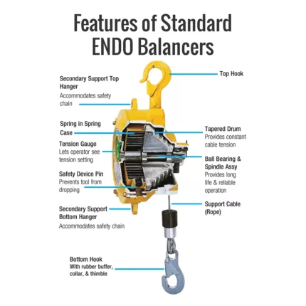 vzmetni balanser iz nerjavečega jekla za prehrambeno industrijo ENDO EWS-3X delovno območje balanserja od 1.5 do 3kg dolžina kabla 1.3m